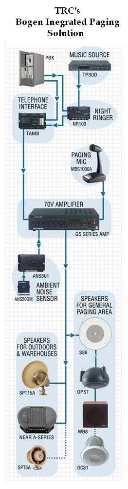  Integrated Paging Solution