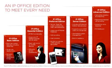 avaya ip office