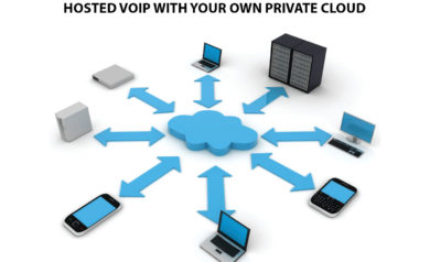 HOSTED VOIP WITH YOUR OWN PRIVATE CLOUD