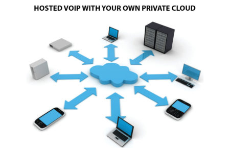 HOSTED VOIP WITH YOUR OWN PRIVATE CLOUD